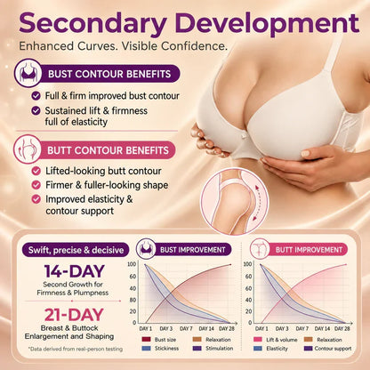 Alcuras® Targeted Breast & Buttock Enhancement Advanced Nano Microneedle Patch